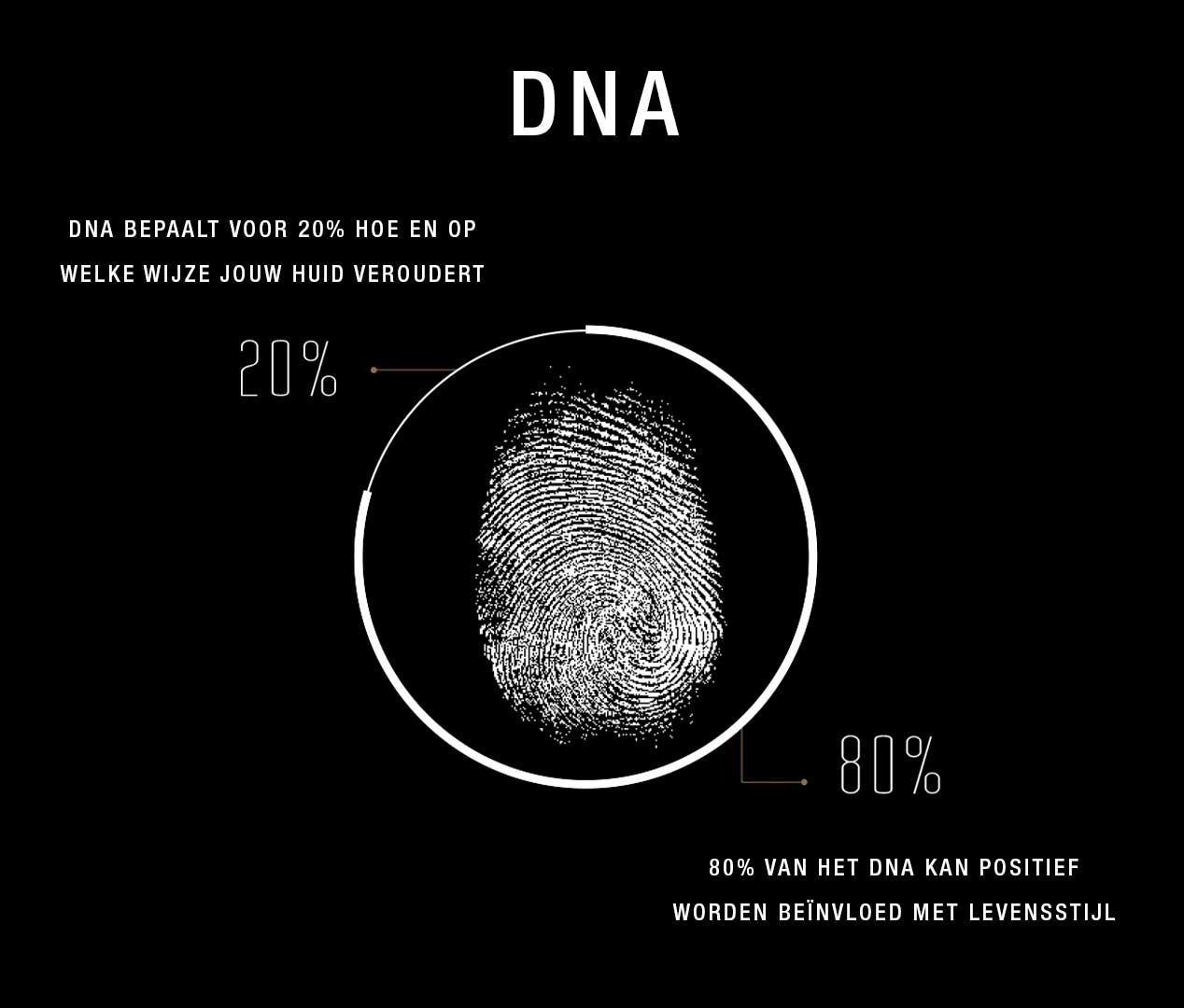 Cenzaa360 Skin DNA Analyse